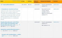 ECHA正式新增4项高关注物质SVHC