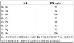 儿童餐具EN14372测试如何办理，测试项目有哪些？