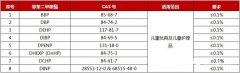 CPSIA八项邻苯正式生效