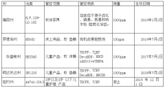 加州CA65检测通过阻燃剂修订法案AB-2998